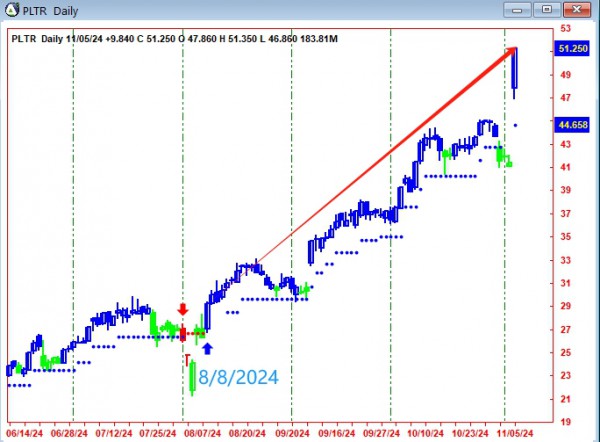 AbleTrend Trading Software PLTR chart