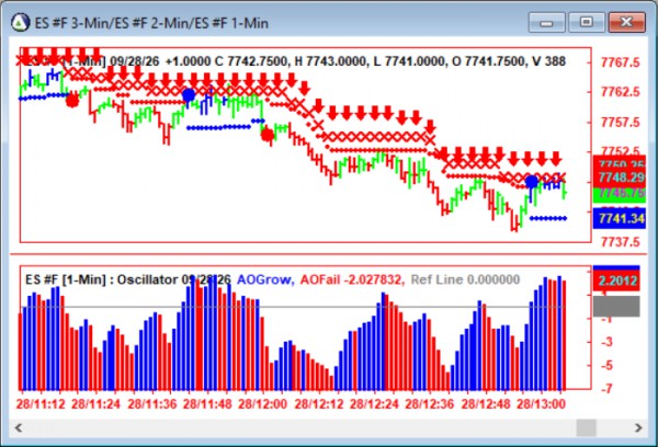 AbleTrend Trading Software ES chart