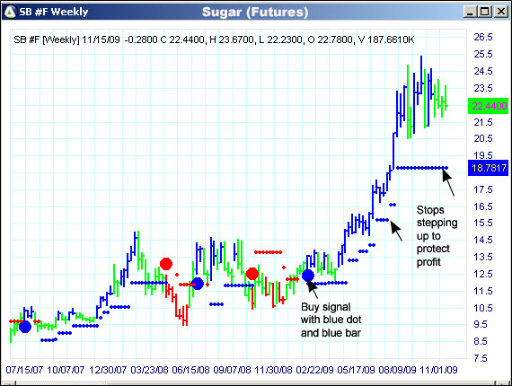 AbleTrend Trading Software SB #F chart