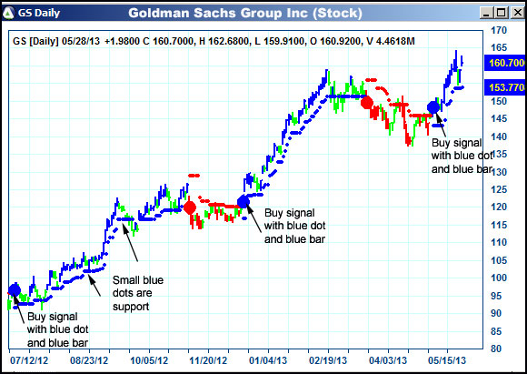 AbleTrend Trading Software GS chart