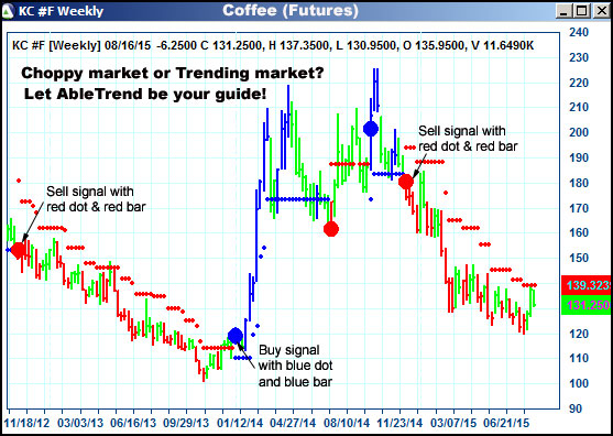 AbleTrend Trading Software KC chart