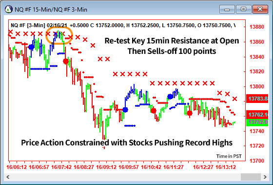 AbleTrend Trading Software NQ chart