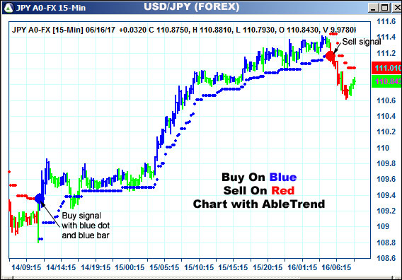 AbleTrend Trading Software JPY chart