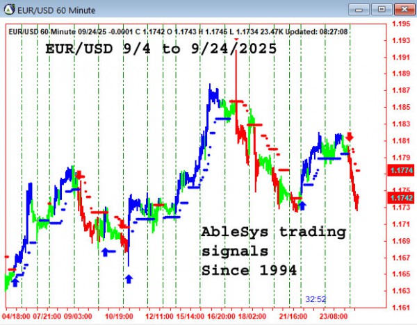 AbleTrend Trading Software EUR chart