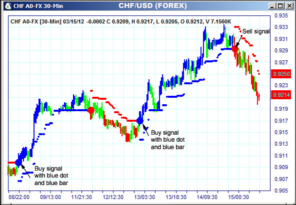 AbleTrend Trading Software CHF chart