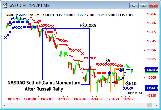 AbleTrend Trading Software NQ chart