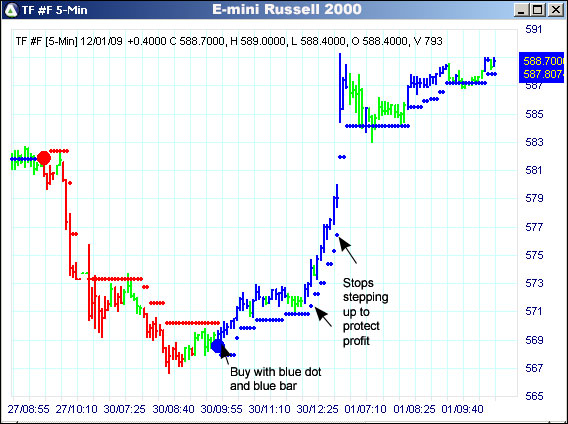 AbleTrend Trading Software TF chart