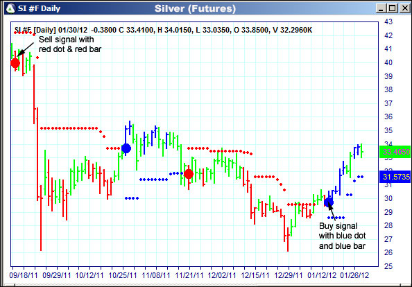 AbleTrend Trading Software SI chart