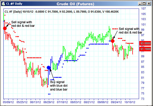 AbleTrend Trading Software CL chart