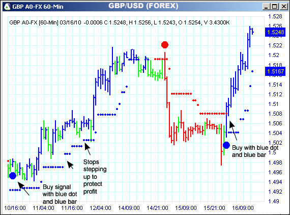 AbleTrend Trading Software GBP chart