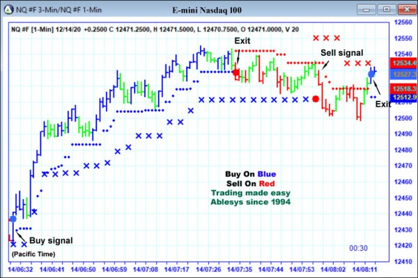 AbleTrend Trading Software NQ chart