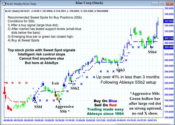 AbleTrend Trading Software KLAC chart