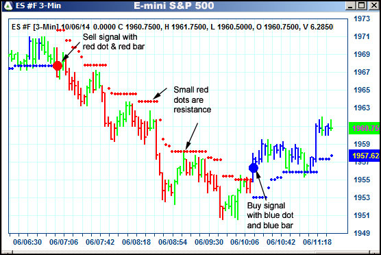 AbleTrend Trading Software ES chart