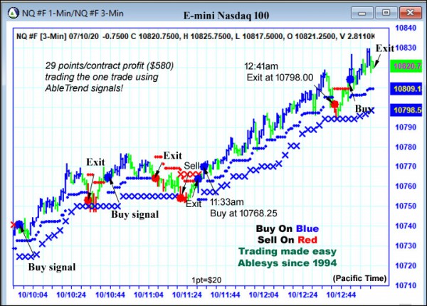 AbleTrend Trading Software NQ chart