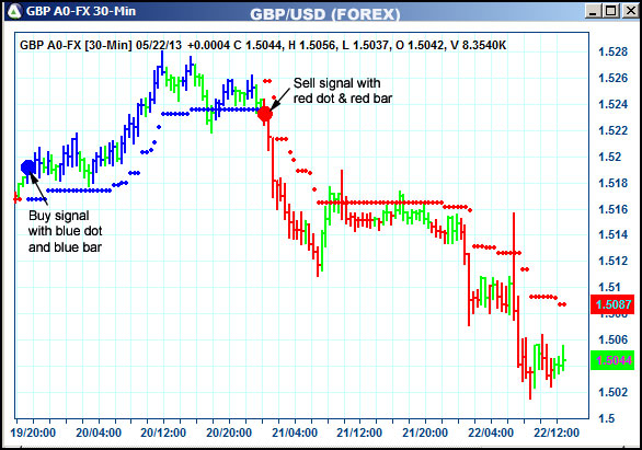 AbleTrend Trading Software GBP chart