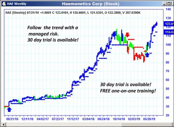 AbleTrend Trading Software HAE chart