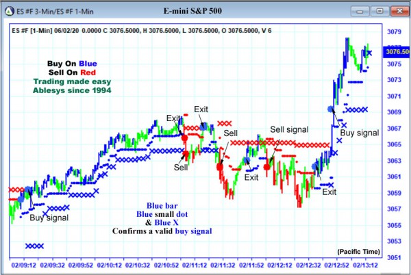 AbleTrend Trading Software ES chart