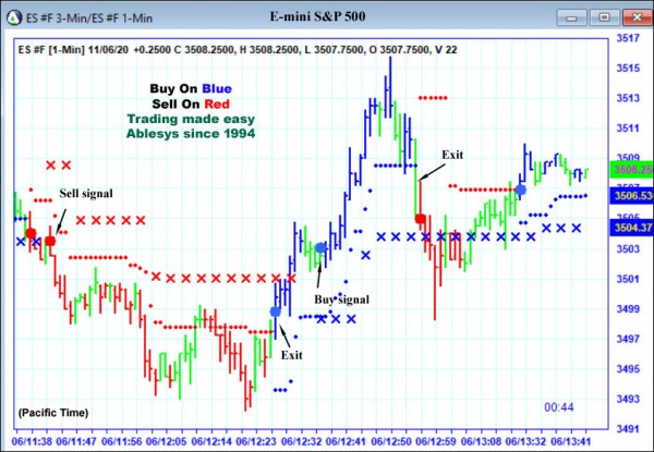 AbleTrend Trading Software ES chart