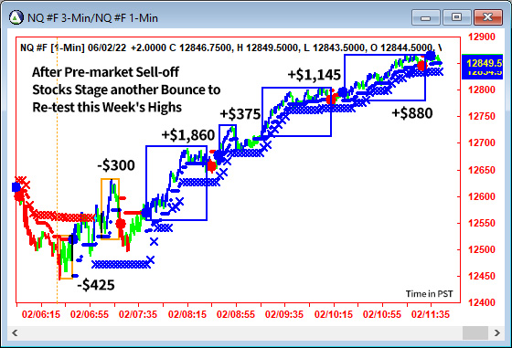 AbleTrend Trading Software NQ chart