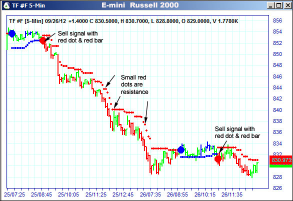 AbleTrend Trading Software TF chart