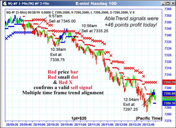 AbleTrend Trading Software NQ chart