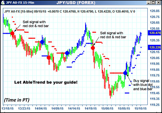 AbleTrend Trading Software JPY chart