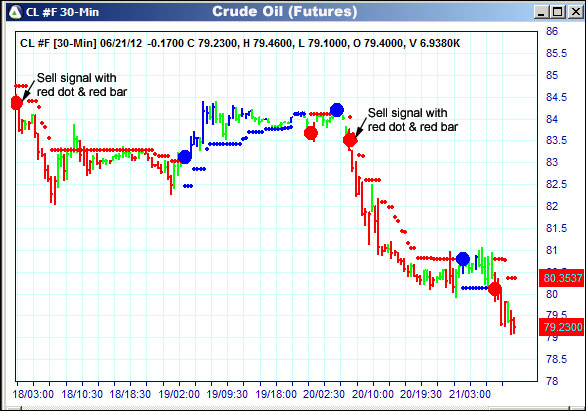 AbleTrend Trading Software CL chart