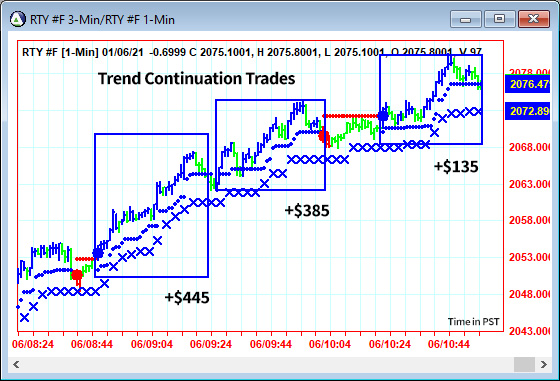 AbleTrend Trading Software RTY chart