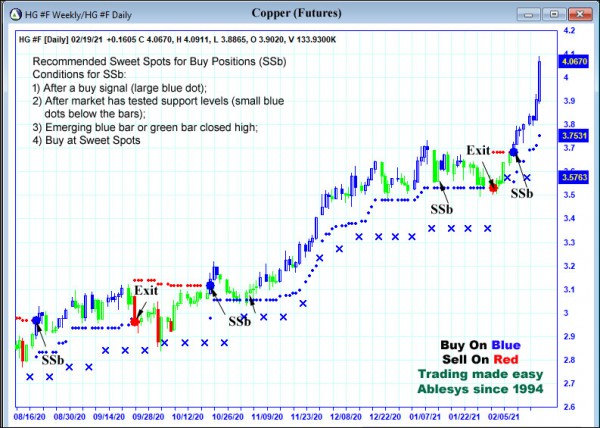 AbleTrend Trading Software HG chart