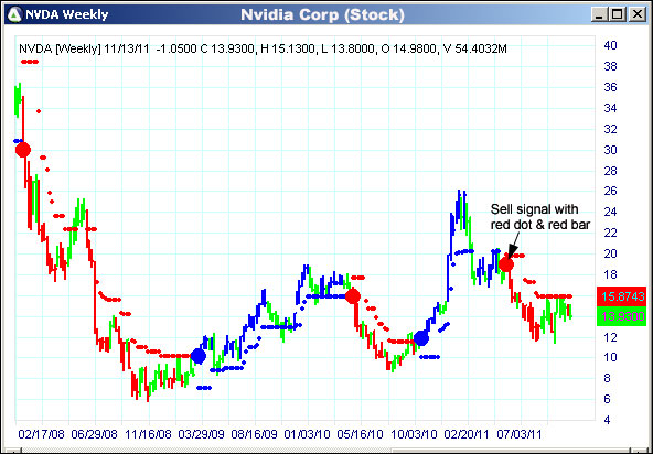 AbleTrend Trading Software NVDA chart