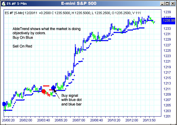 AbleTrend Trading Software ES chart