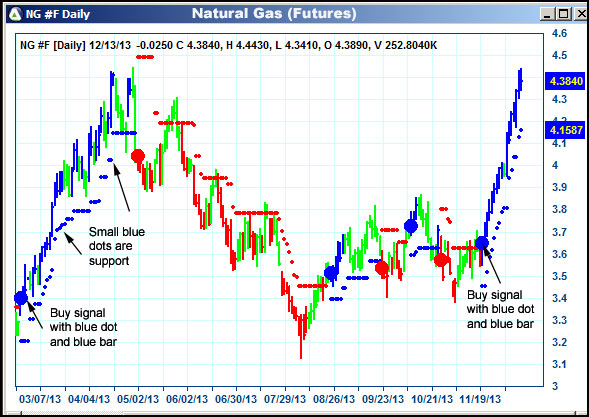 AbleTrend Trading Software NG chart