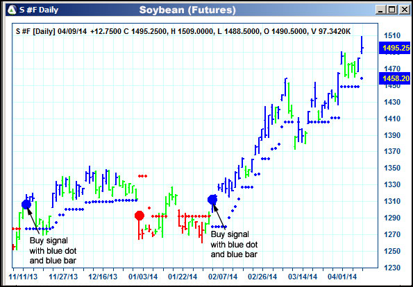 AbleTrend Trading Software S chart