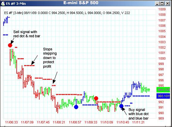 AbleTrend Trading Software ES #F chart