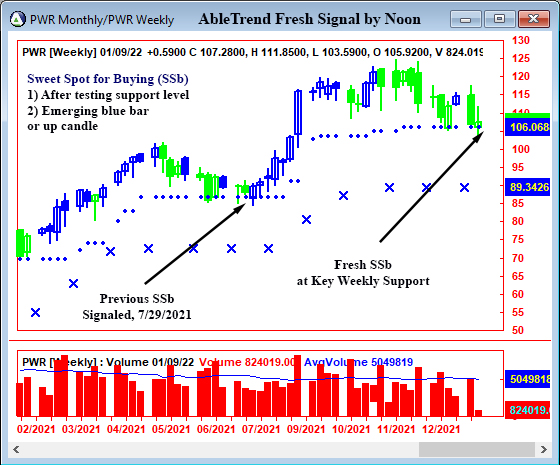 AbleTrend Trading Software PWR chart