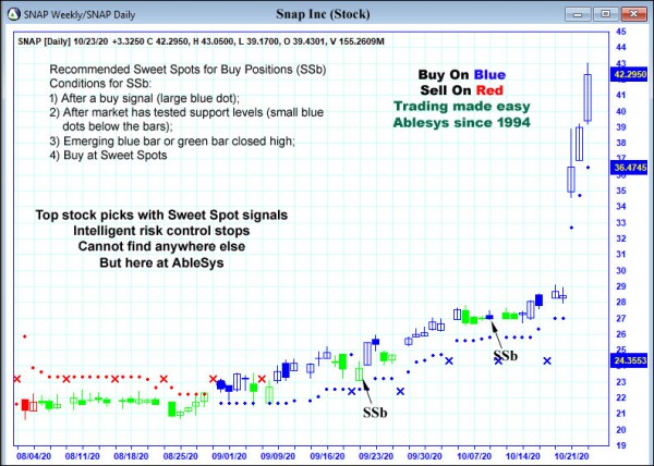 AbleTrend Trading Software SNAP chart