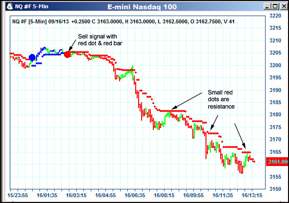 AbleTrend Trading Software NQ chart