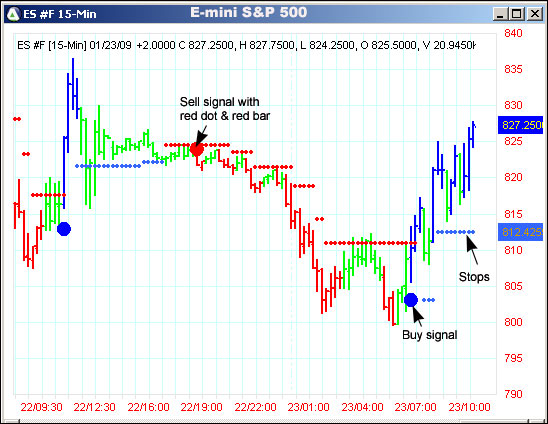 AbleTrend Trading Software ES #F chart