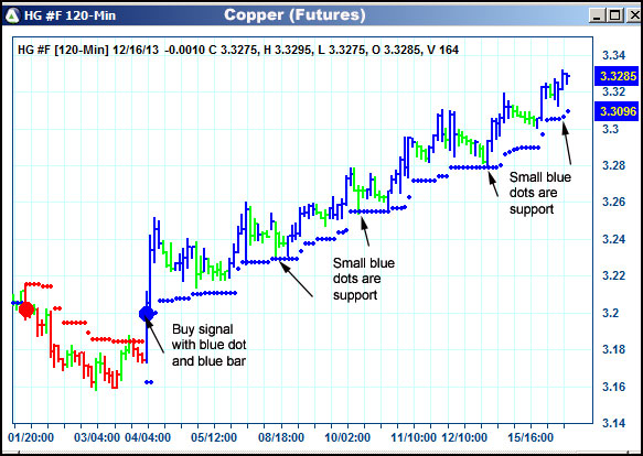 AbleTrend Trading Software HG chart