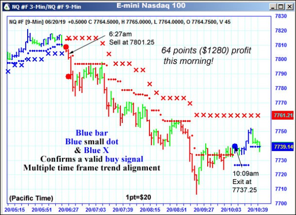 AbleTrend Trading Software NQ chart