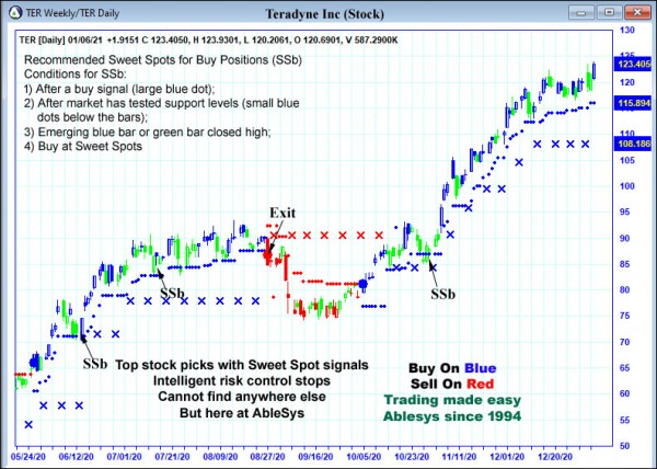 AbleTrend Trading Software TER chart