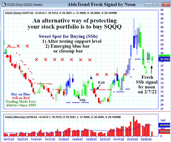 AbleTrend Trading Software SQQQ chart