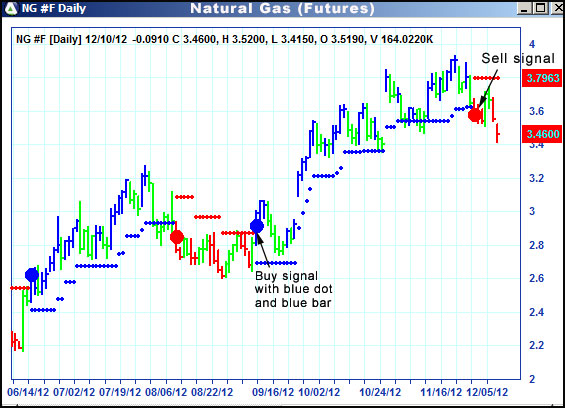 AbleTrend Trading Software NG chart