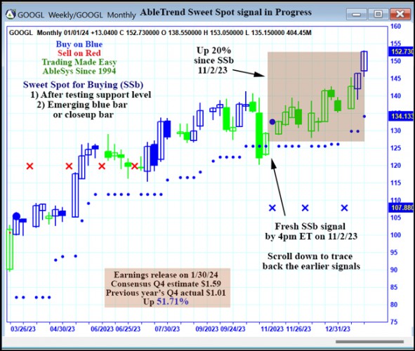 AbleTrend Trading Software GOOGL chart