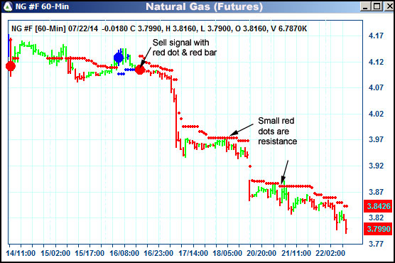 AbleTrend Trading Software NG chart