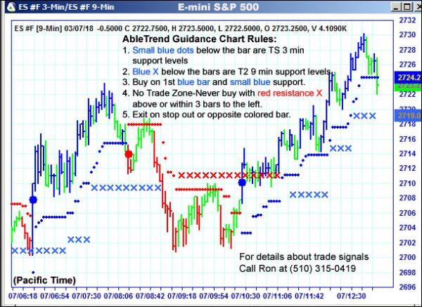 AbleTrend Trading Software ES chart