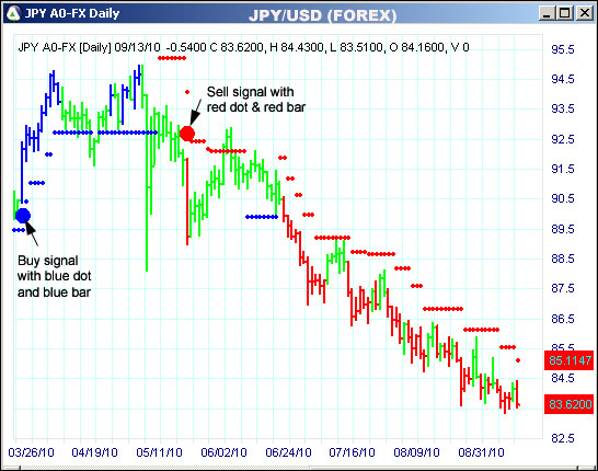 AbleTrend Trading Software JPY chart