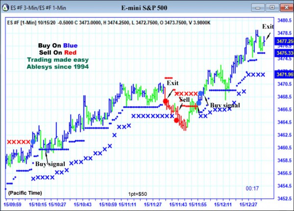 AbleTrend Trading Software ES chart