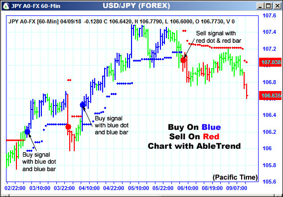 AbleTrend Trading Software JPY chart