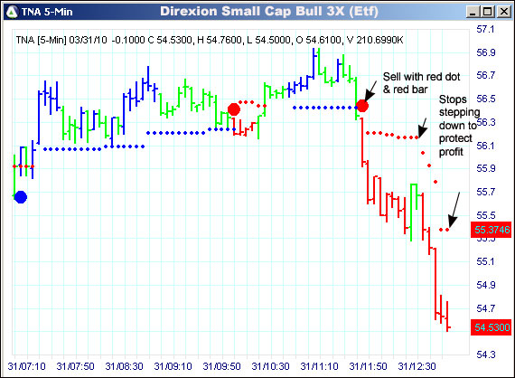 AbleTrend Trading Software TNA chart